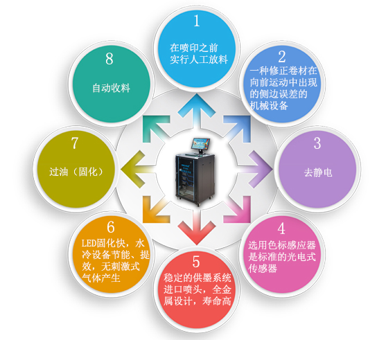 X1 銅版紙標簽噴碼系統