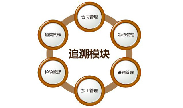 “身份”對農藥行業很重要，防偽追溯技術之貢獻