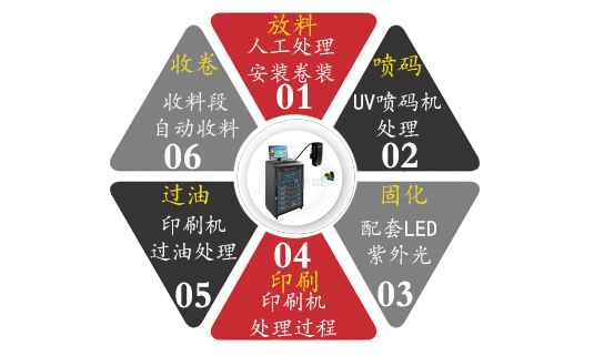 X1 標簽二維碼噴碼系統