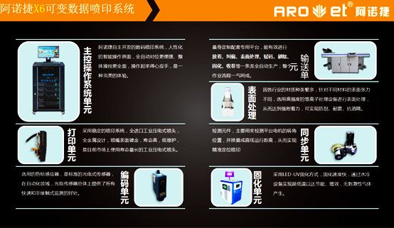 X6 卷裝軟包裝超高速噴碼系統