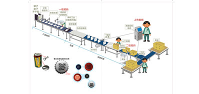 產品防偽追溯噴碼機改善生產弊端