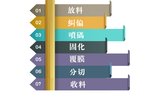 X1 雙頭不干膠標簽噴碼系統