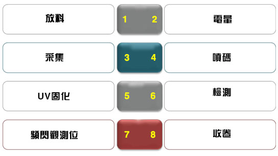 X6 軟包裝可變數據噴碼系統