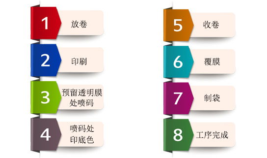 X6 食品軟包裝可變數據噴碼機