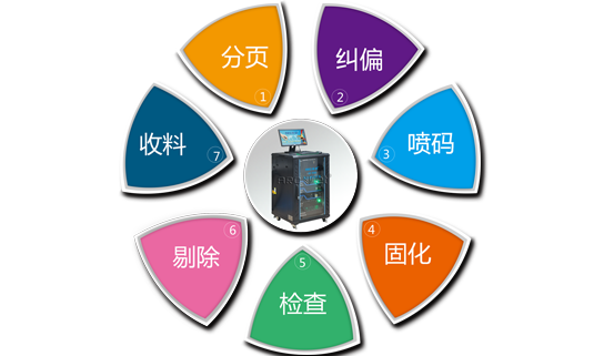 X1 OPP袋可變數據噴碼系統