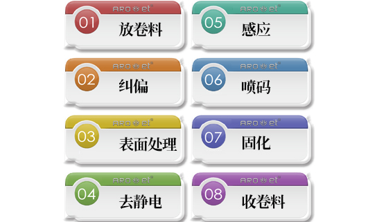 SP-9600 卷裝標簽可變數據噴碼系統