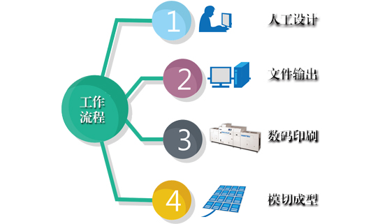 EM-313W 標價簽數碼印刷系統