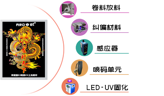 G3 產品包裝標識數字上光油系統