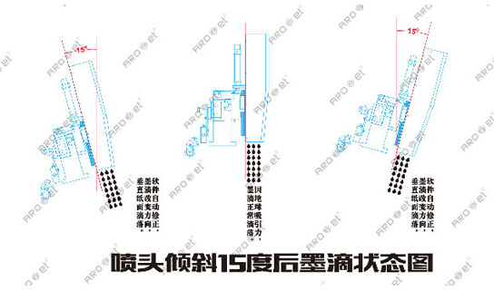 X1標簽可變噴印系統 定制噴頭傾斜度