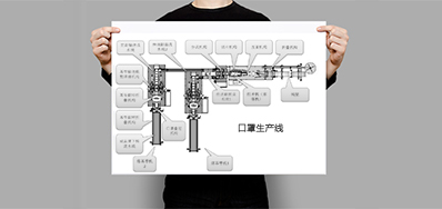 別抓瞎！改造口罩噴碼生產線遠沒有你想的復雜