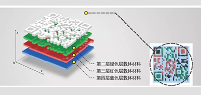 產品二維碼防偽標簽要OUT？結構三維碼更高級？