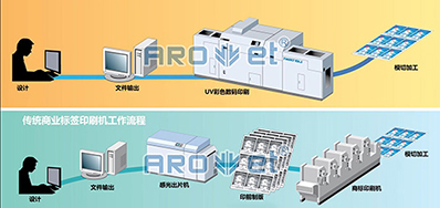 走出疫情，數碼噴墨印刷設備市場的重要趨勢
