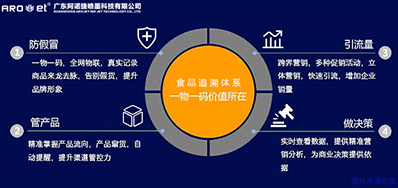 疫情“反撲”,食品追溯體系比想象中更迫切
