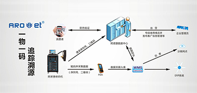 阿諾捷科技|提供UV二維碼賦碼設備,也提供它