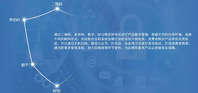 阿諾捷防偽追溯整體解決方案，客戶極為關注這幾個問題
