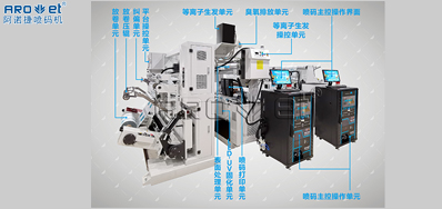 UV噴碼機噴印技術之電暈處理技術